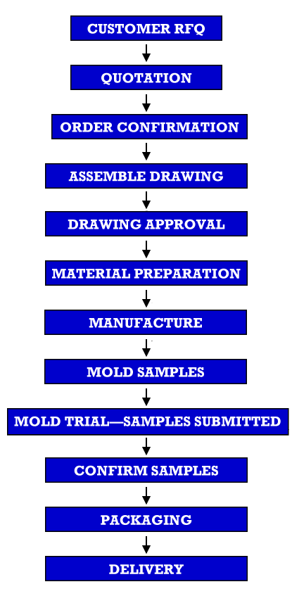 project-manage-profile-ipc-mold-tooling-2